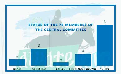 Eritrea 2014: Isaias Afwerki & His Musical Chair